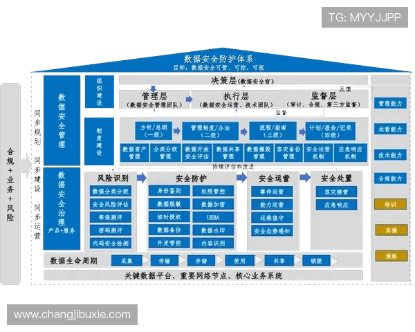 探索PA旗舰厅中国的安全保障体系与用户数据保护措施全景解析 探索PA旗舰厅中国的安全保障体系与用户数据保护措施全景解析