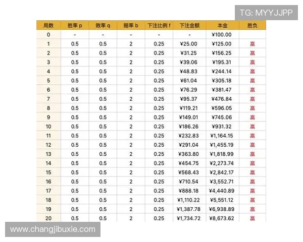 掌握港式梭哈的牌型与赔率，提升你的游戏胜率