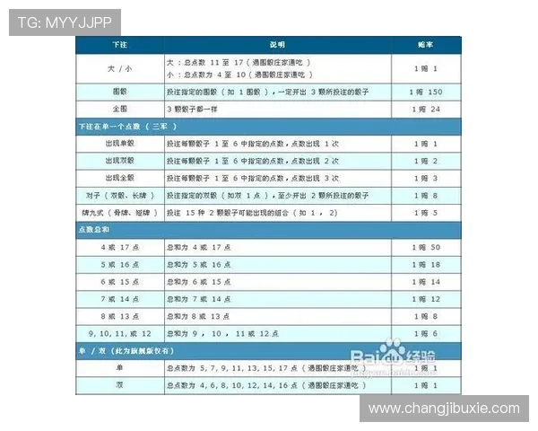 揭秘凯发娱乐滚球盘的随机性与赔率走势，帮助你科学下注