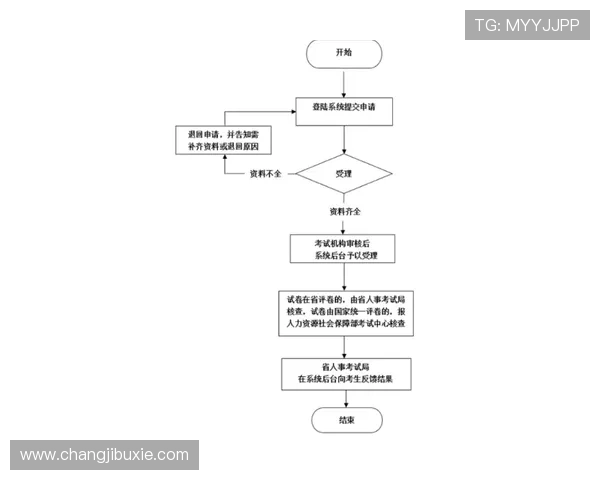 凯发注册首存流程简便操作指南帮助新手快速上手
